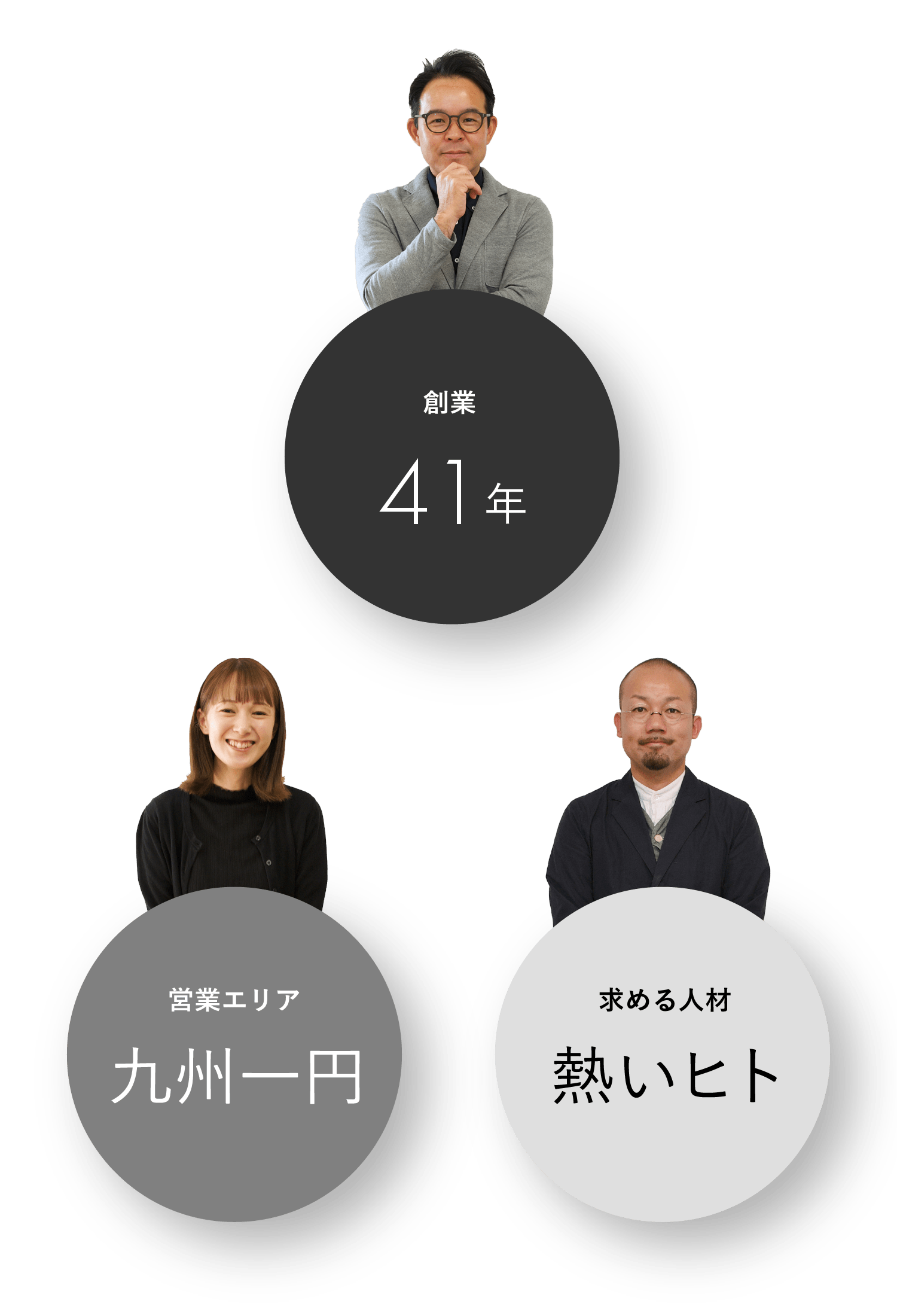 創業-41年 営業エリア-九州一円 求める人材-熱いヒト