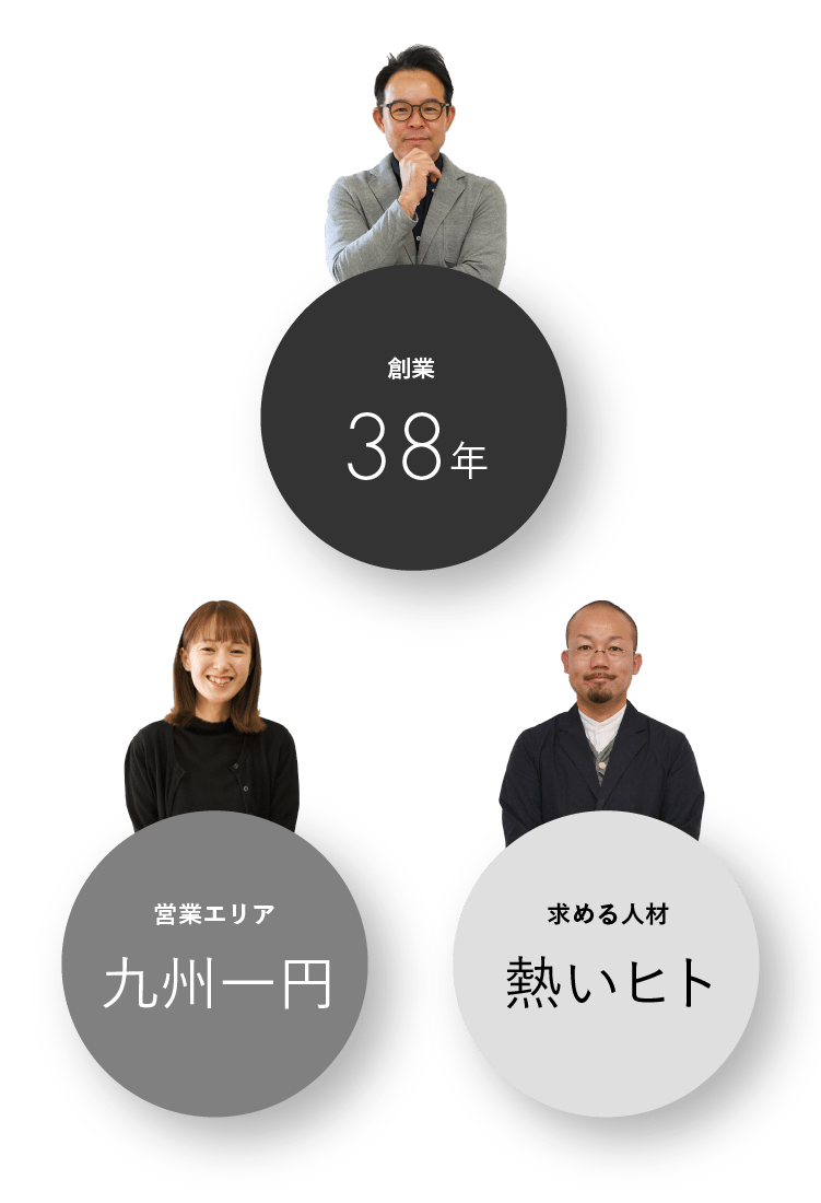 創業-38年 営業エリア-九州一円 求める人材-熱いヒト